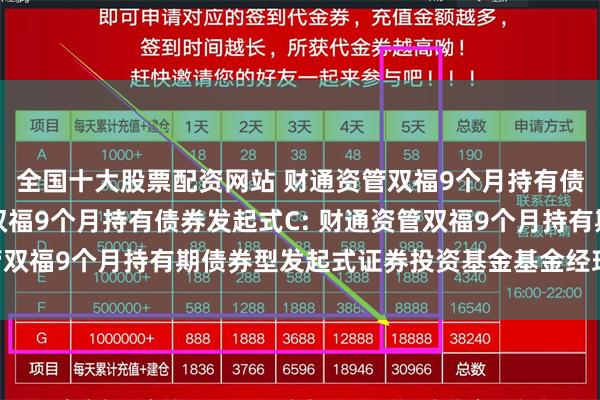 全国十大股票配资网站 财通资管双福9个月持有债券发起式A,财通资管双福9个月持有债券发起式C: 财通资管双福9个月持有期债券型发起式证券投资基金基金经理变更公告