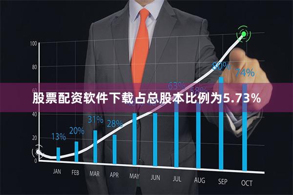 股票配资软件下载占总股本比例为5.73%