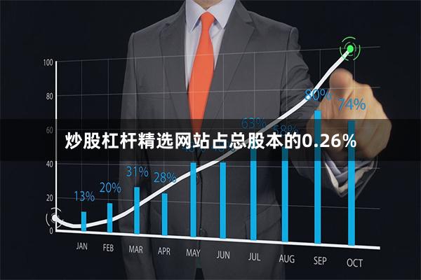炒股杠杆精选网站占总股本的0.26%